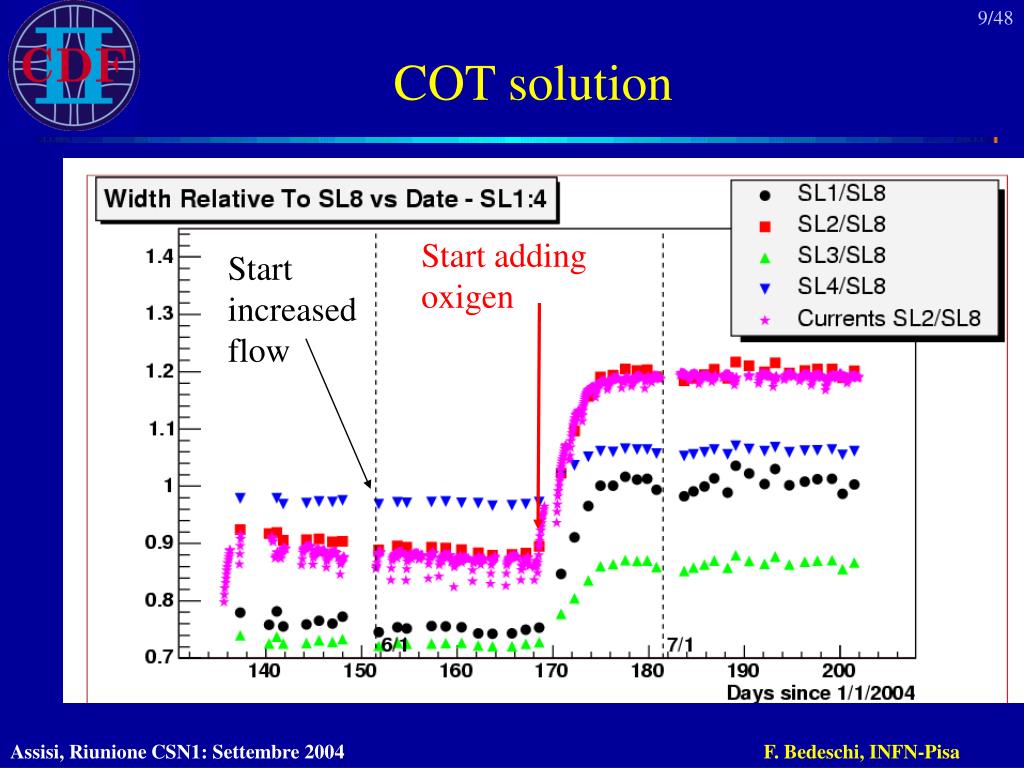 PPT CDF PowerPoint Presentation, free download ID6804458
