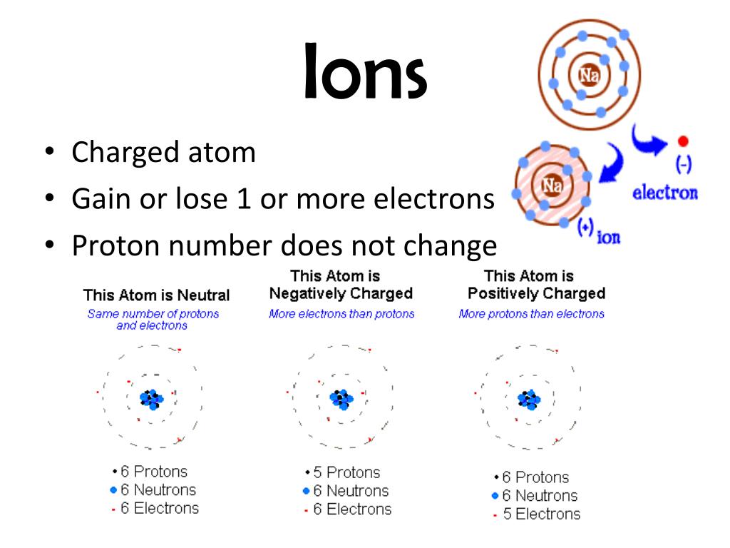 PPT Atomic Structure PowerPoint Presentation, free download ID6804500