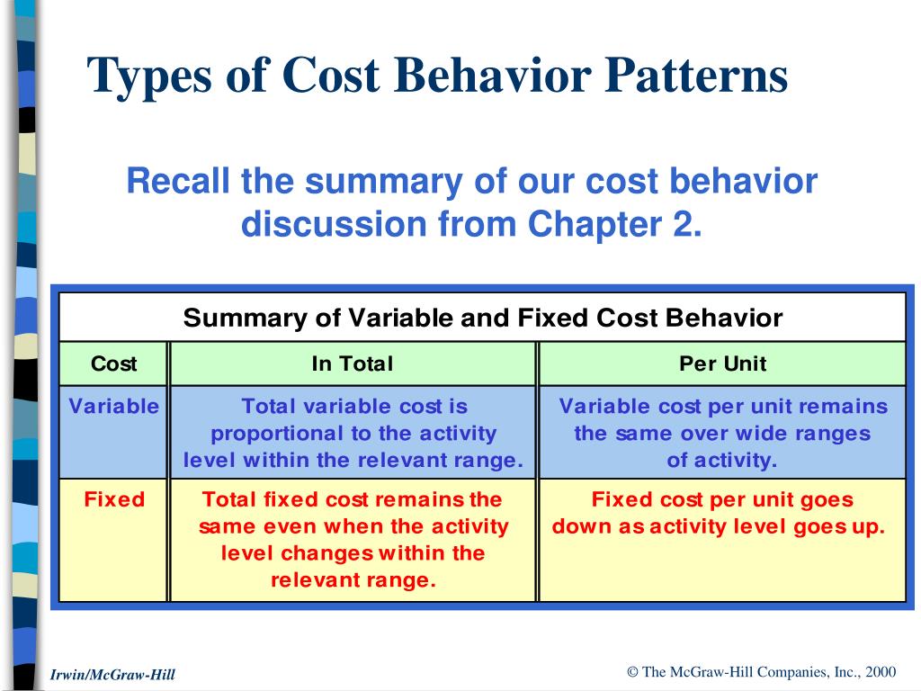 PPT Cost Behavior Analysis and Use PowerPoint Presentation, free