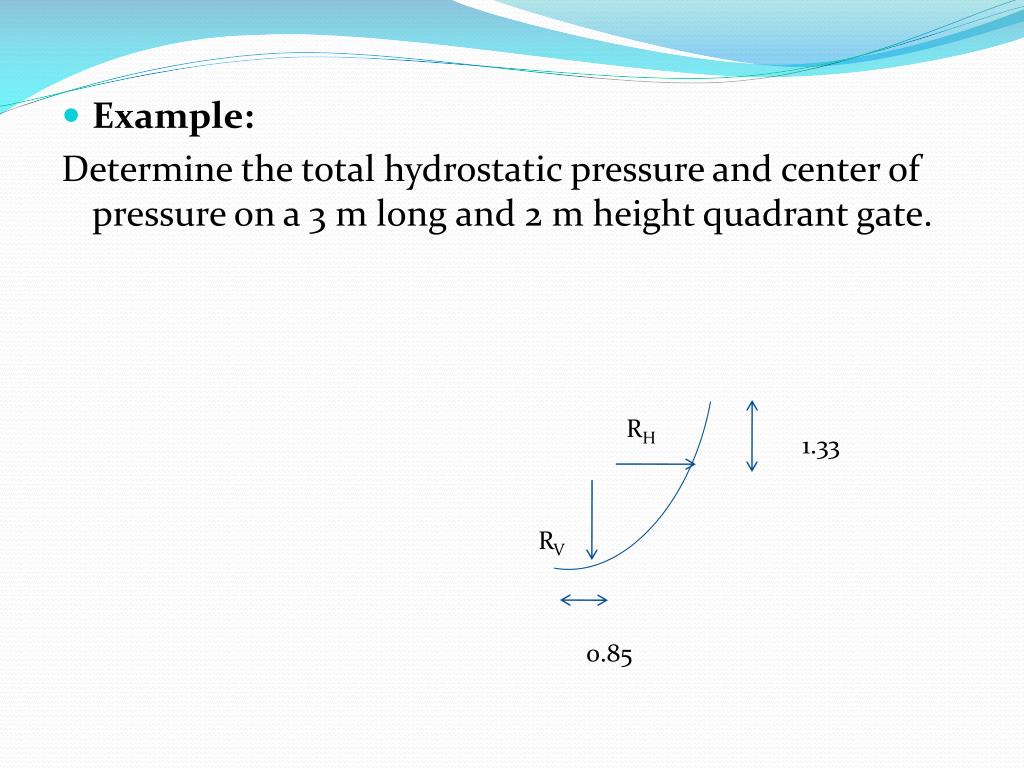 PPT Resultant force on a submerged curved surface PowerPoint
