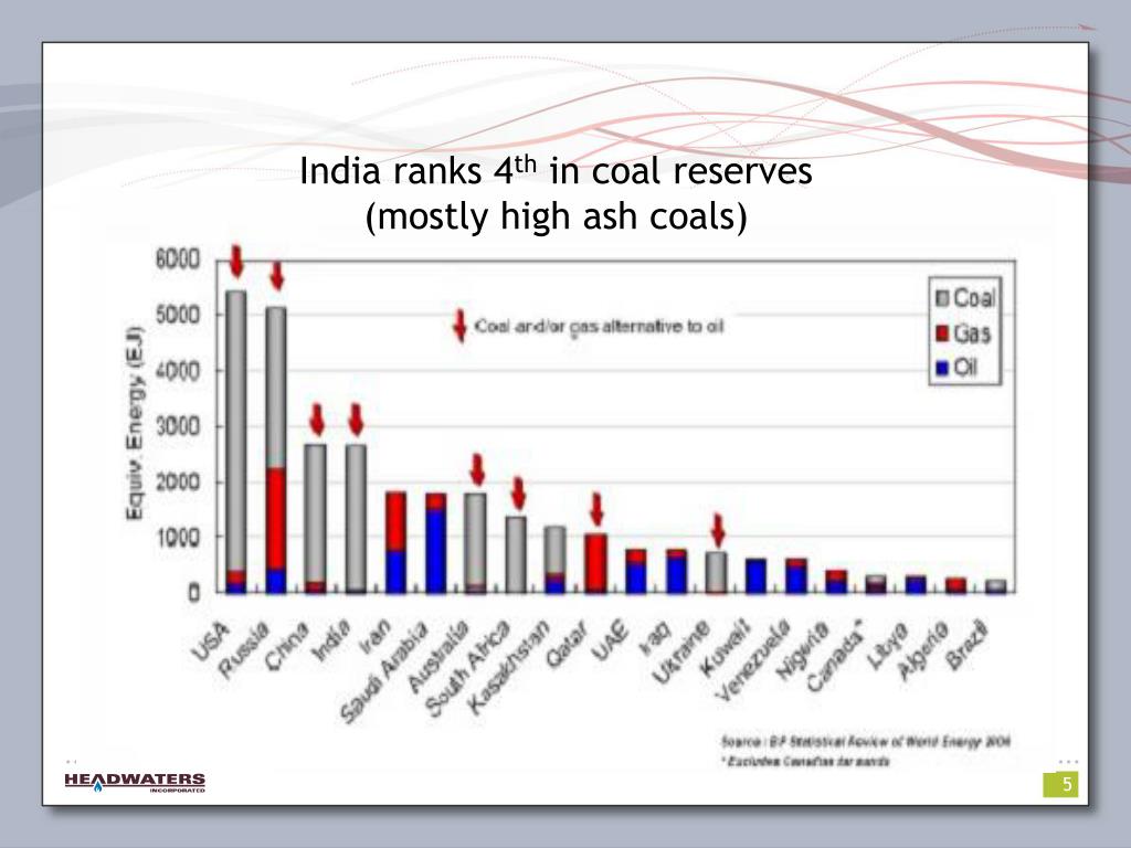 PPT Coal to Liquid a Viable Energy Alternative PowerPoint
