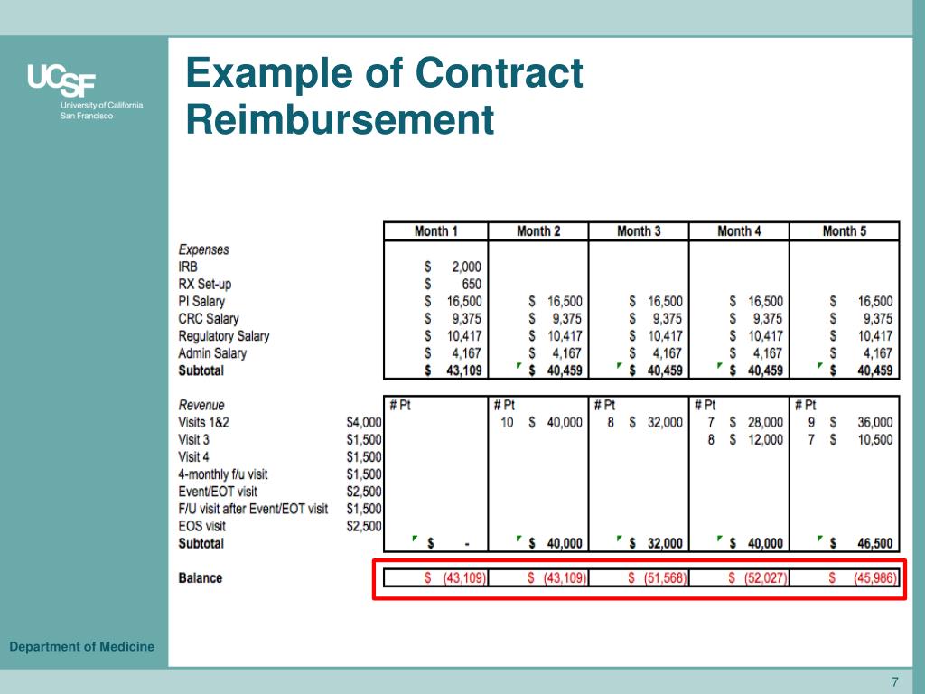 PPT Industry Clinical Trials Budgeting and Financial Management
