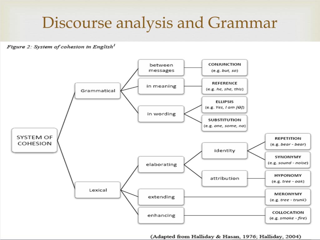 PPT Discourse analysis and Grammar PowerPoint Presentation, free