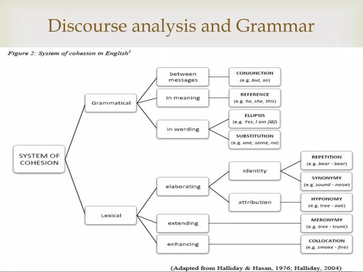 PPT Discourse analysis and Grammar PowerPoint Presentation ID6809074