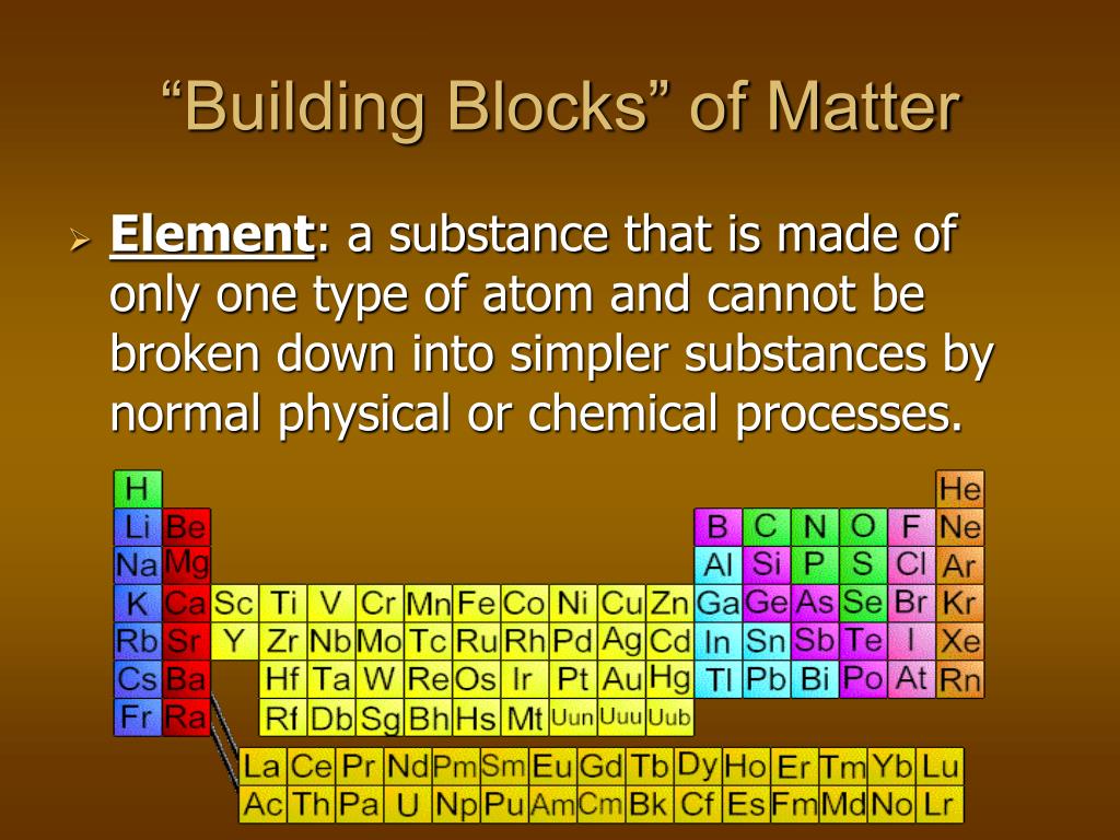PPT Chapter 2 Introduction PowerPoint Presentation, free download