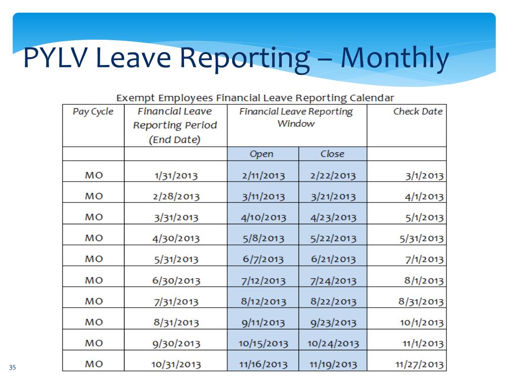 PPT Bi weekly Pay Conversion PowerPoint Presentation, free download