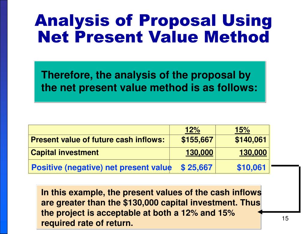 PPT CHAPTER 12 MANAGERIAL ACCOUNTING PowerPoint Presentation, free