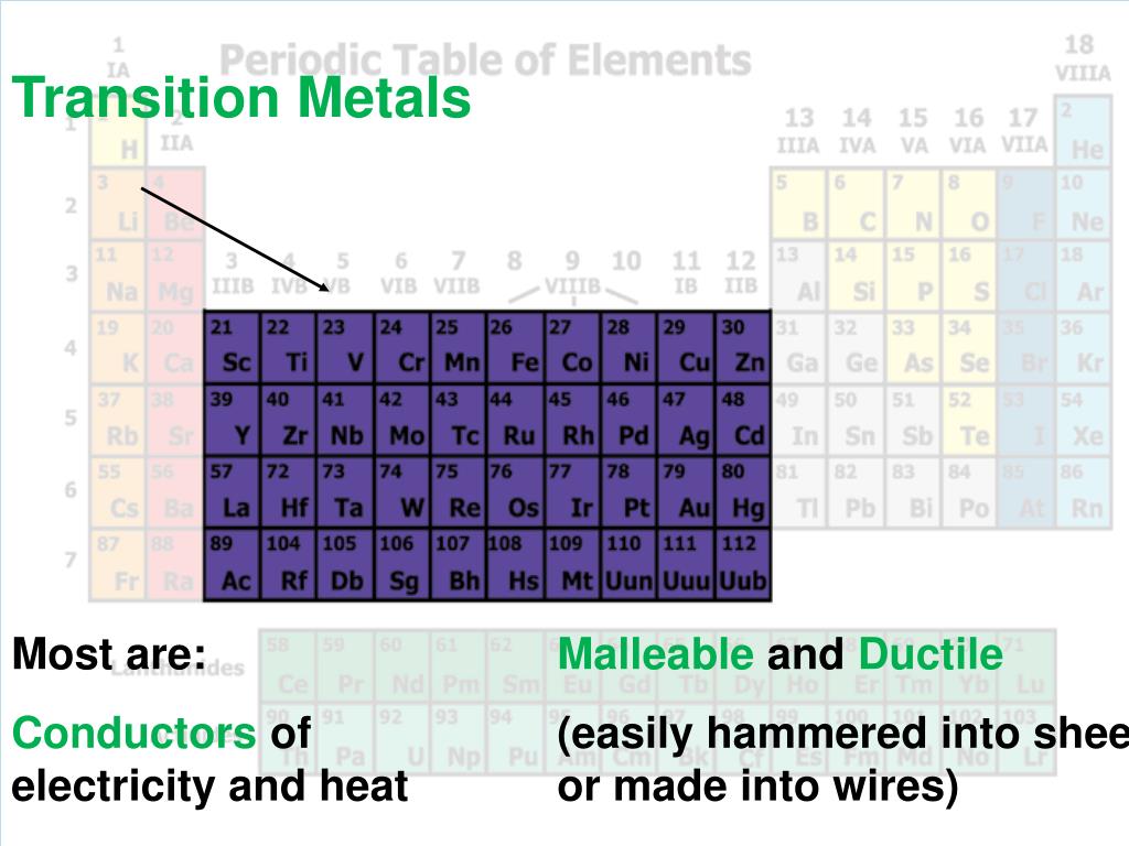PPT Metals. Metalloids. Nonmetals. PowerPoint Presentation, free
