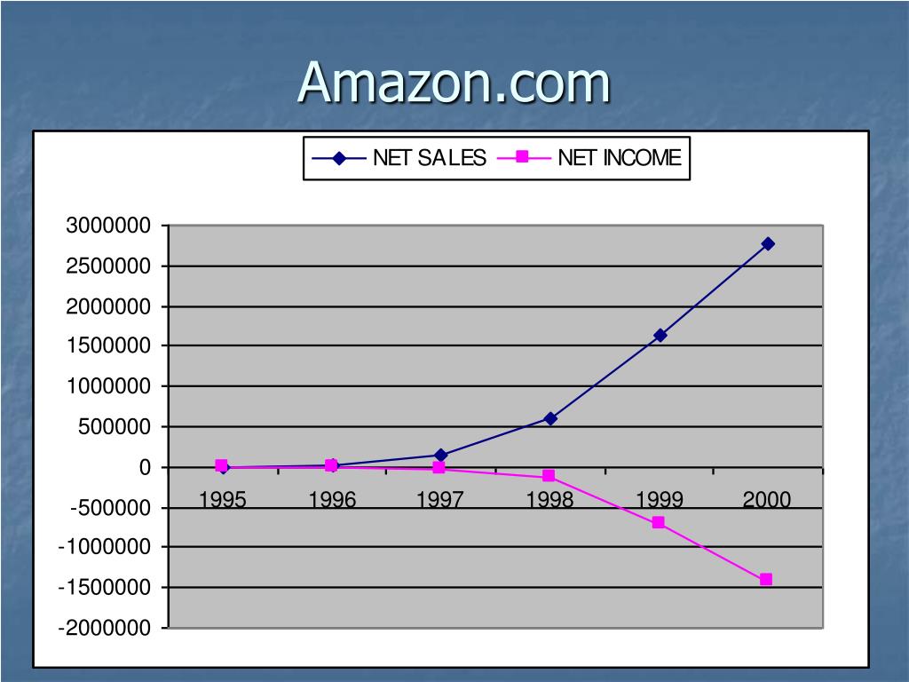 PPT Amazon PowerPoint Presentation, free download ID6813459