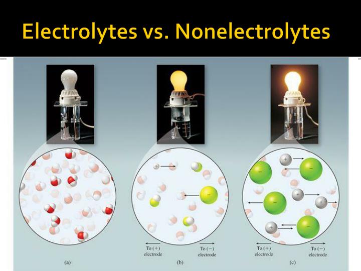 PPT Chapter Nine Chemical Reactions in Aqueous Solutions PowerPoint