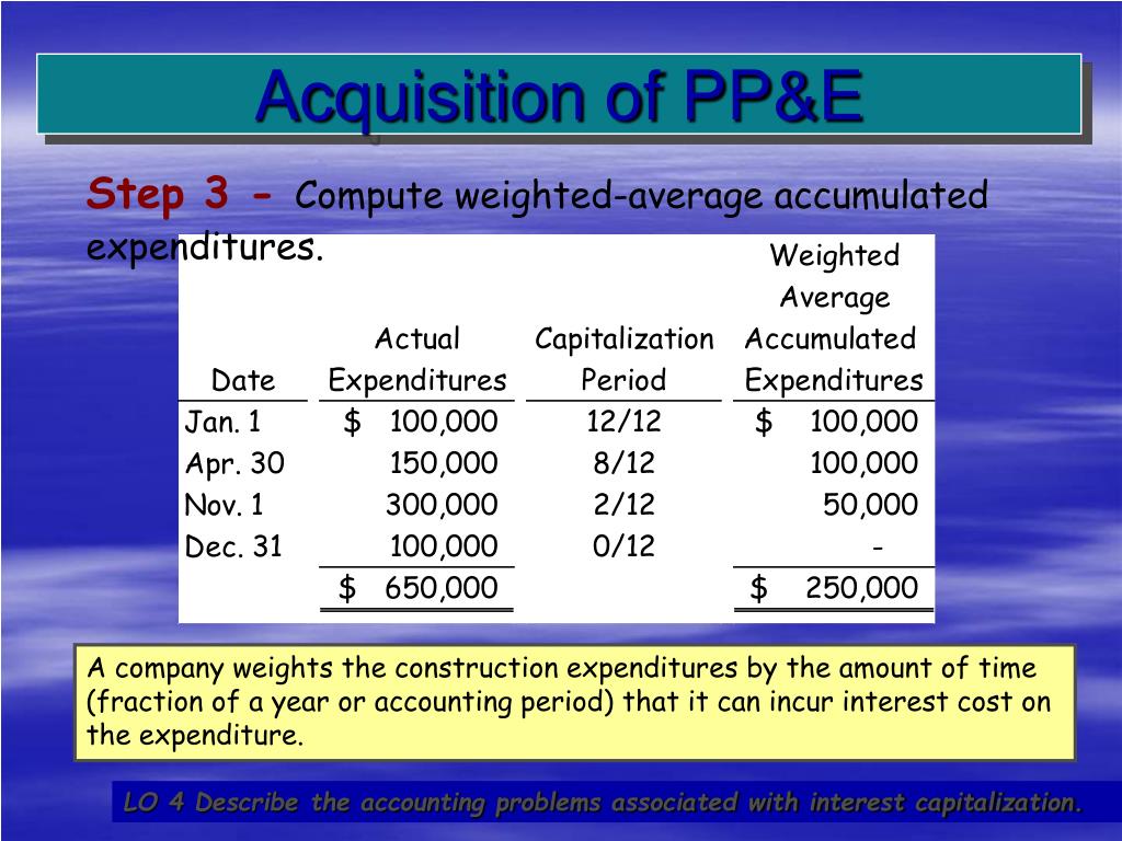 PPT ACQUISITION AND DISPOSITION OF PROPERTY, PLANT, AND EQUIPMENT