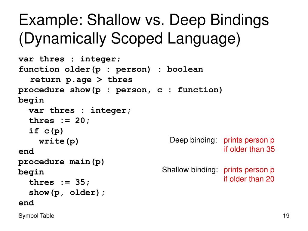 PPT CSC 4181 Compiler Construction PowerPoint Presentation, free