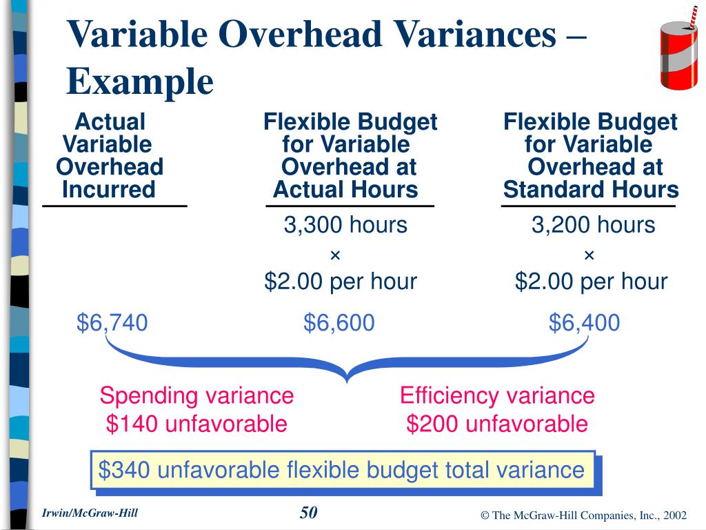 PPT Flexible Budgets and Overhead Analysis PowerPoint Presentation