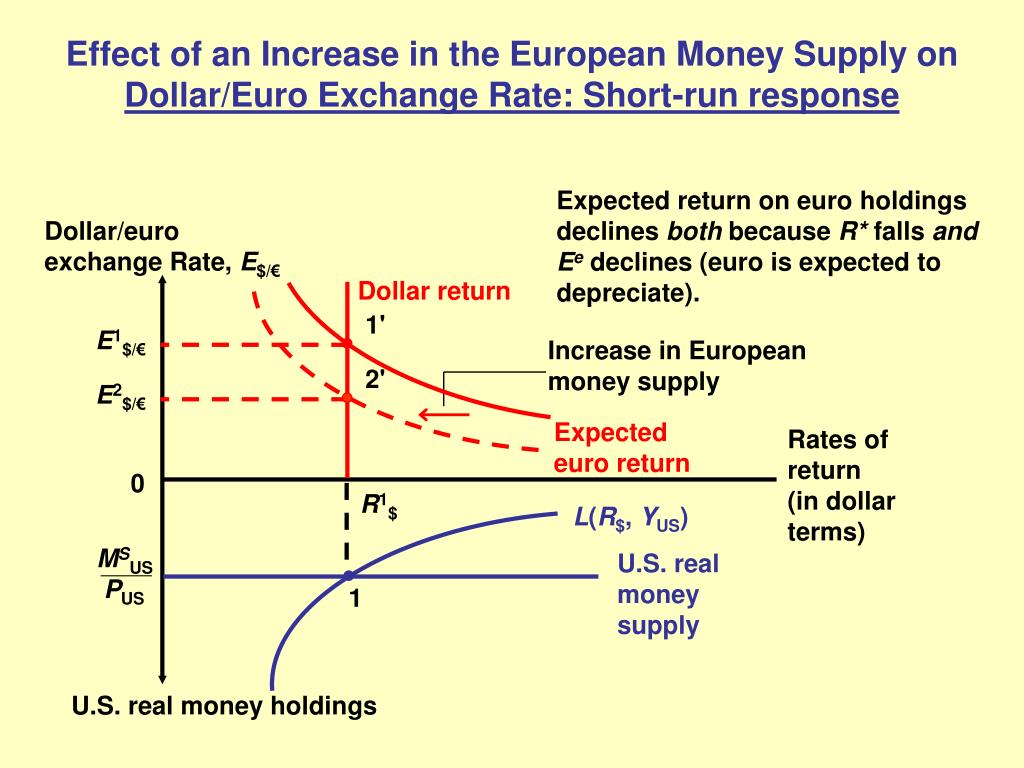PPT Equilibrium Interest Rates and Exchange Rates PowerPoint