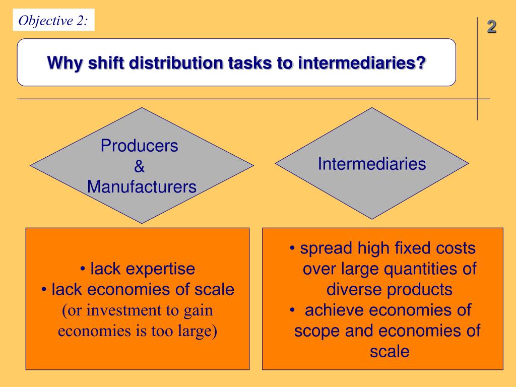 PPT Chapter 2 PowerPoint Presentation, free download ID6815476