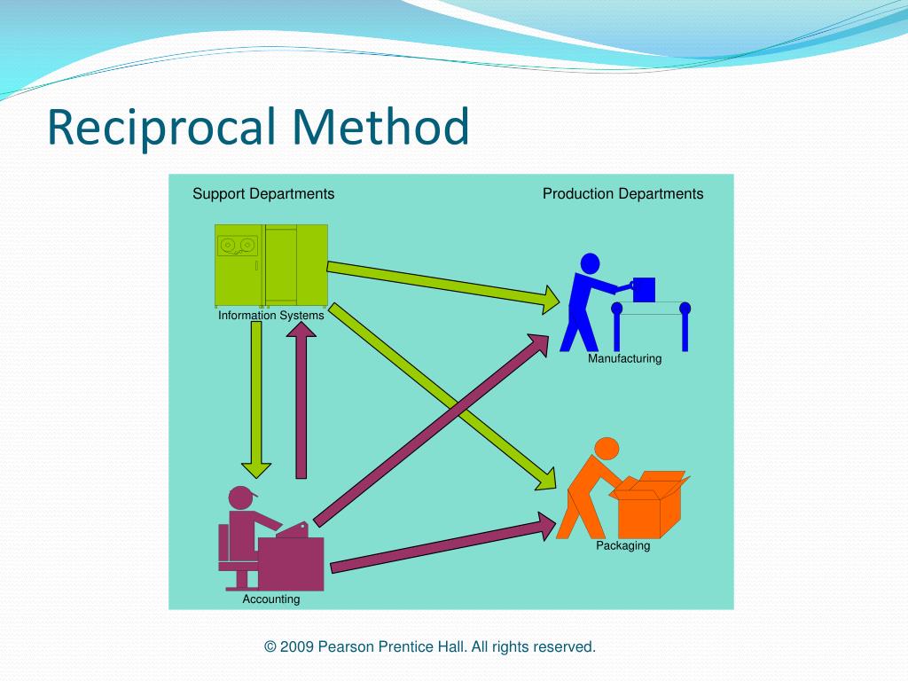 PPT CHAPTER 15 PowerPoint Presentation, free download ID6815743