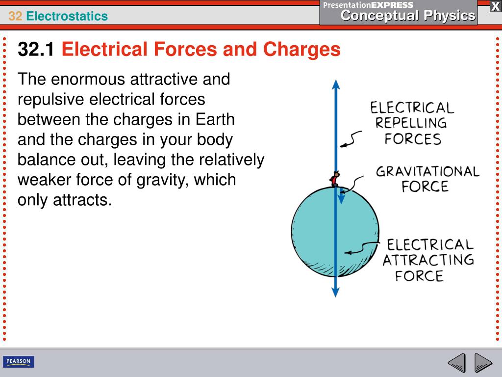 PPT 32.1 Electrical Forces and Charges PowerPoint Presentation, free