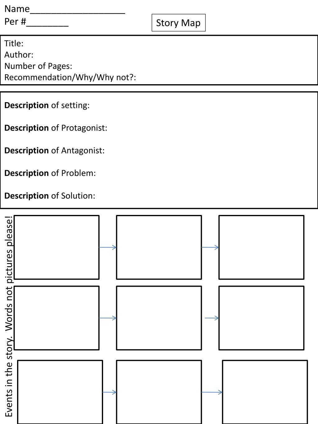 PPT Description of setting D escription of Protagonist Description