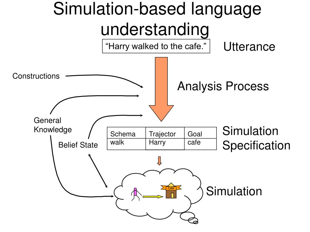PPT Simulationbased language understanding PowerPoint Presentation