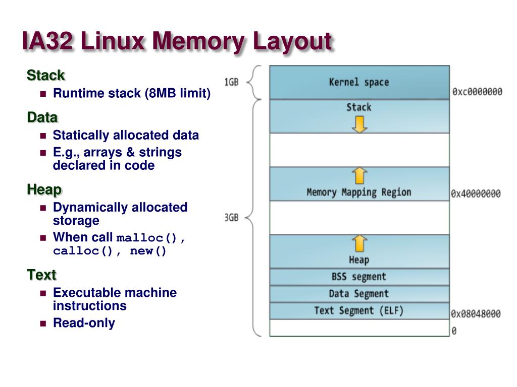 PPT Virtual Memory PowerPoint Presentation, free download ID6817294
