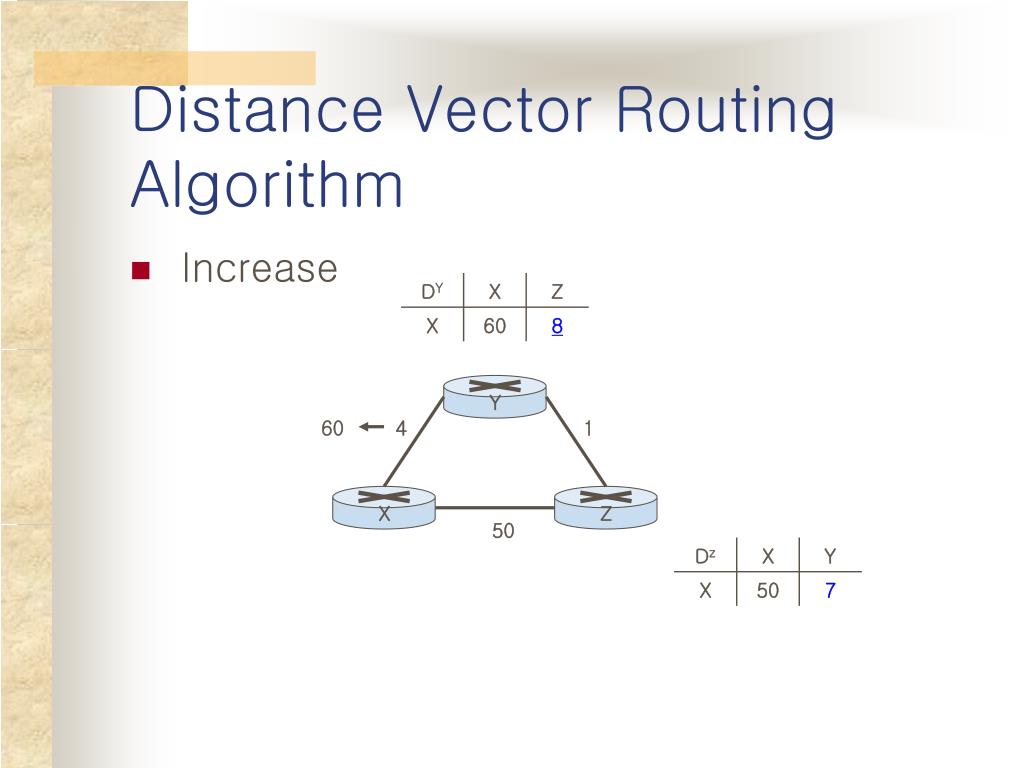 PPT Routing Algorithm PowerPoint Presentation, free download ID6819211