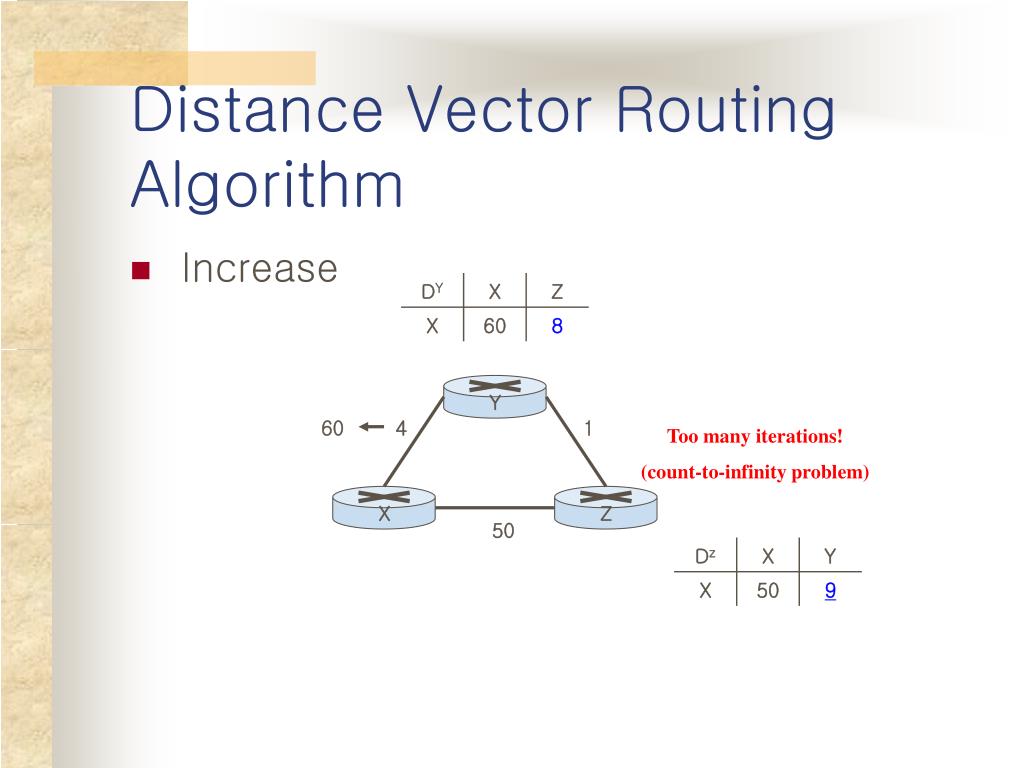 PPT Routing Algorithm PowerPoint Presentation, free download ID6819211