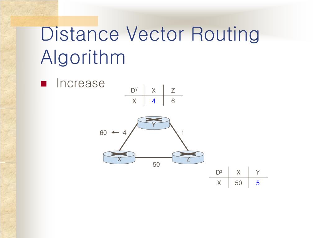 PPT Routing Algorithm PowerPoint Presentation, free download ID6819211