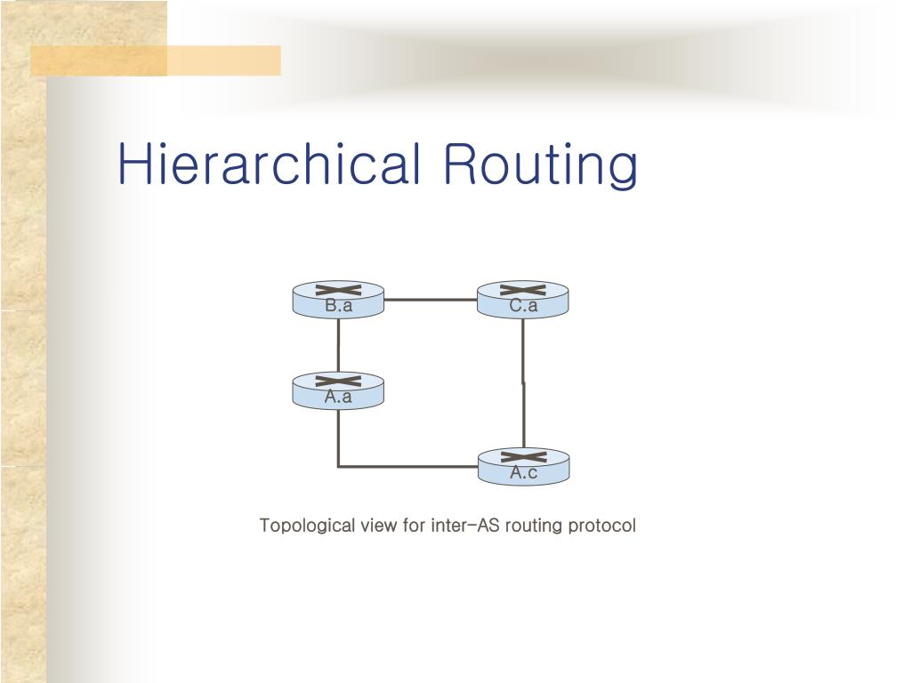 What is routing? IP routing Cloudflare