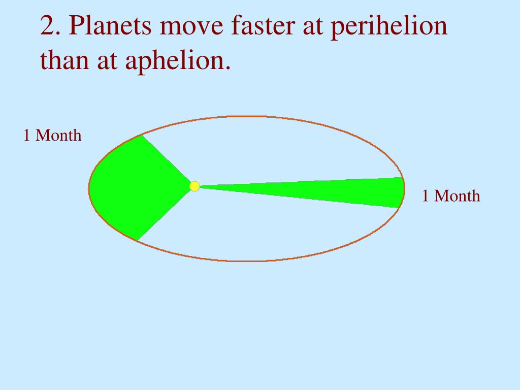 PPT The Motion of PowerPoint Presentation, free download ID