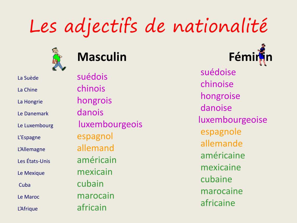 PPT Les adjectifs de nationalité PowerPoint Presentation, free