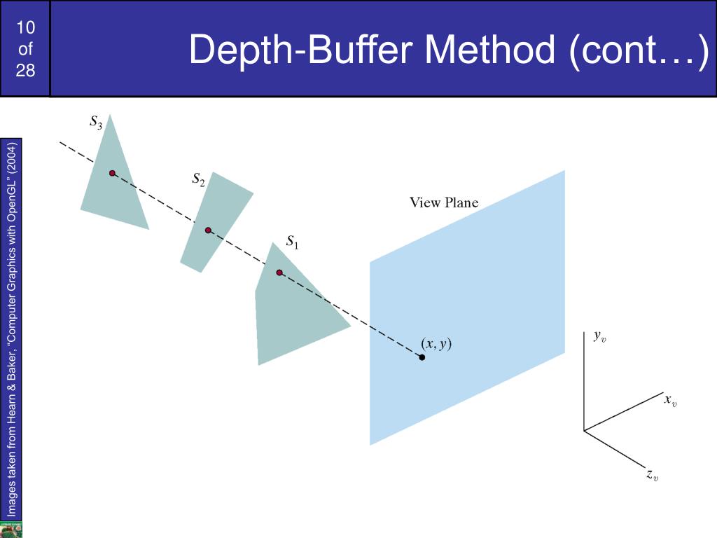 PPT Computer Graphics 14 Surface Detection Methods PowerPoint