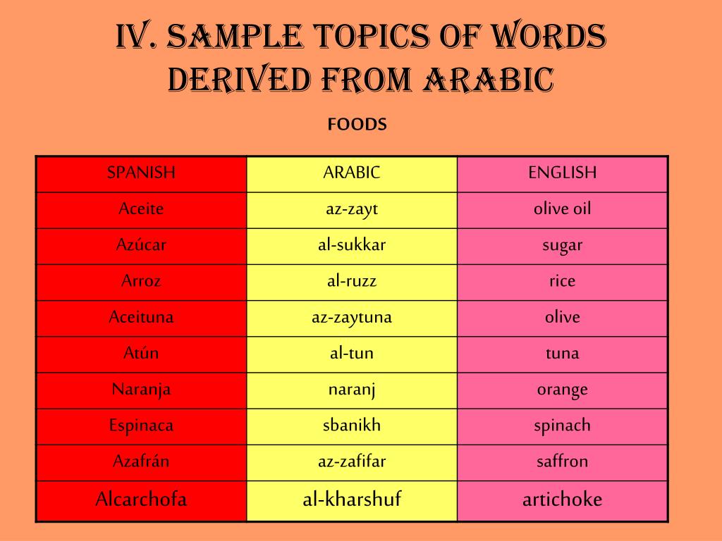 PPT The Arabic Influence in the Spanish Language PowerPoint Presentation ID6820175
