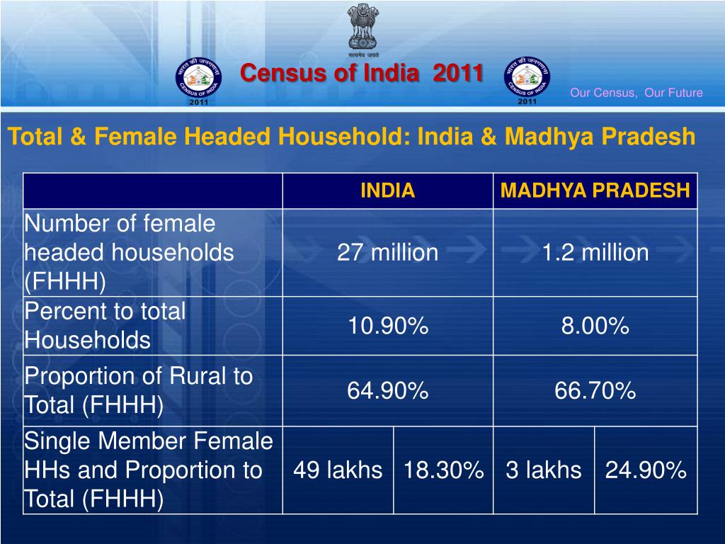 PPT FEMALE HEADED HOUSEHOLDS PowerPoint Presentation, free download