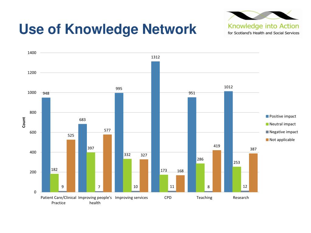 PPT Knowledge Network Subscriptions PowerPoint Presentation, free