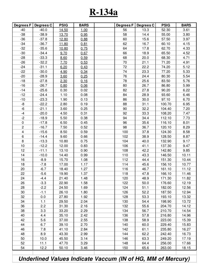 PPT The Pressure / Temperature Chart PowerPoint Presentation ID6822701
