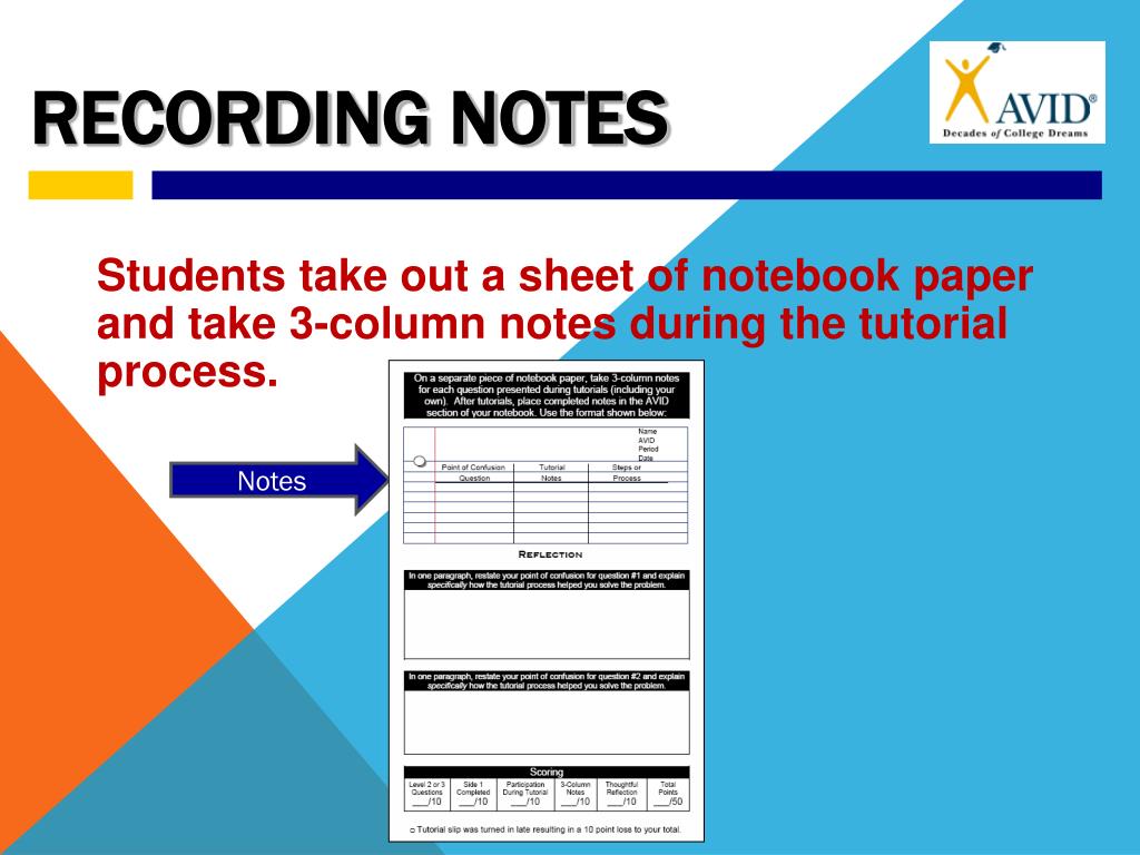 PPT The Tutorial Process PowerPoint Presentation, free download ID