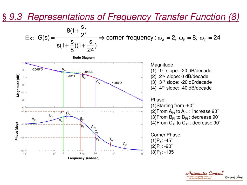 PPT Chapter 9 Frequency Response and Transfer Function PowerPoint