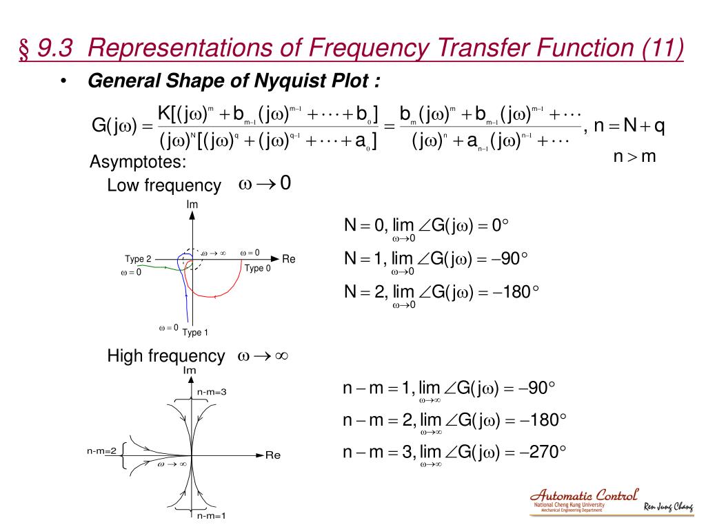 PPT Chapter 9 Frequency Response and Transfer Function PowerPoint