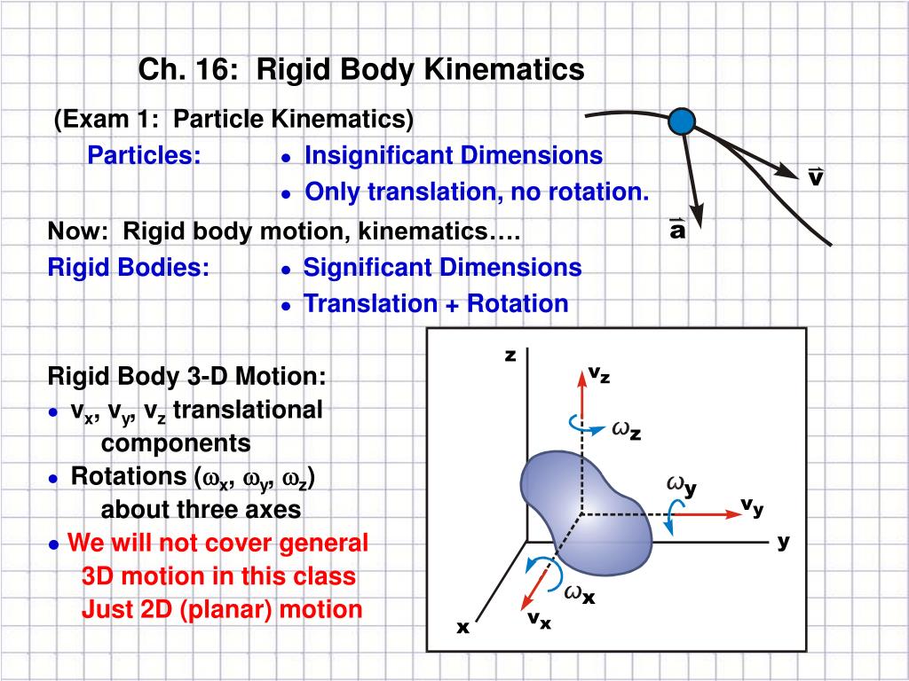 PPT Ch. 16 Rigid Body Kinematics PowerPoint Presentation, free