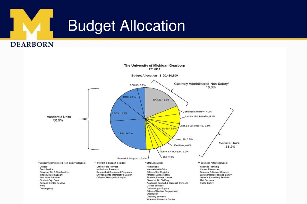 PPT FY15 Budget and Capital Project Planning PowerPoint Presentation