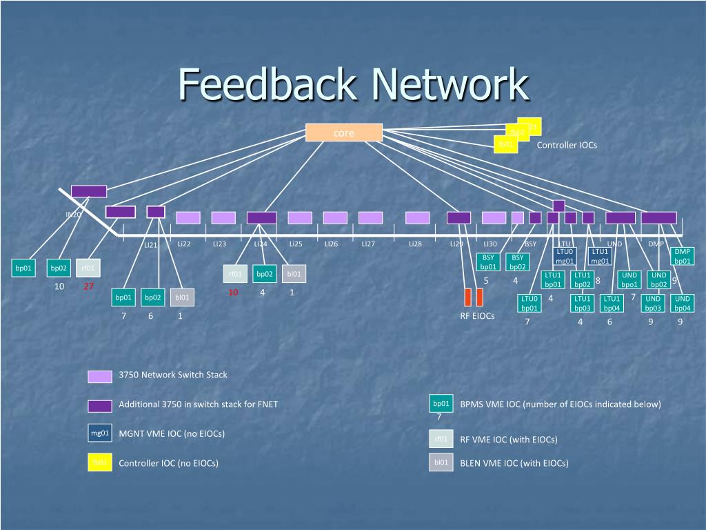 PPT EPICS and LCLS PowerPoint Presentation, free download ID6825782