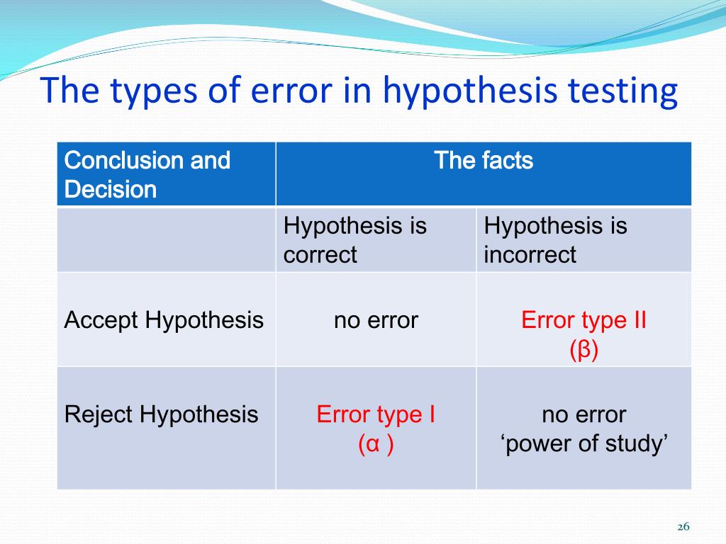 PPT HYPOTHESIS & VARIABLE PowerPoint Presentation, free download ID