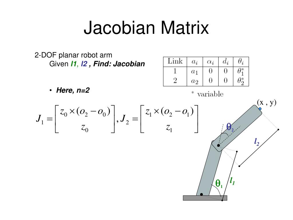 PPT Velocity Analysis Jacobian PowerPoint Presentation, free download