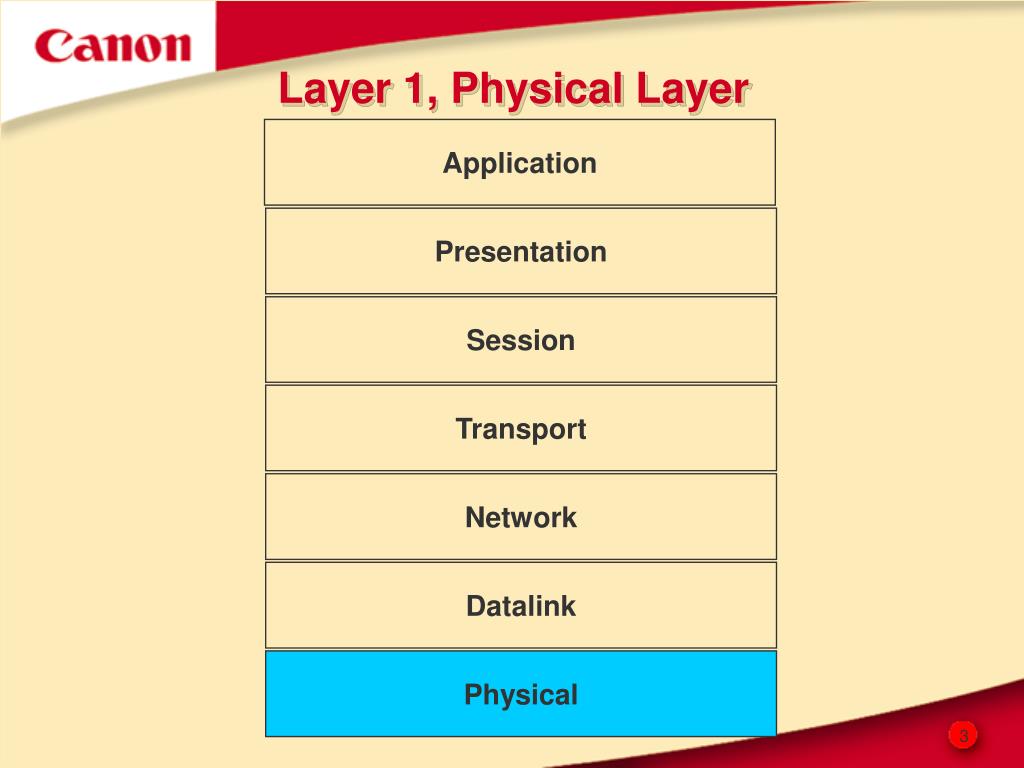 PPT Basic ISDN Course Layer 1 I430 PowerPoint Presentation, free