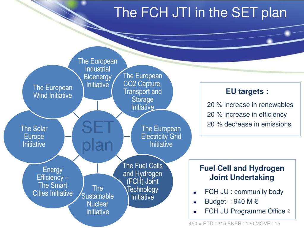 PPT Fuel Cells and Hydrogen Joint Undertaking Achievements and