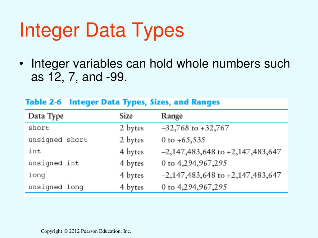 PPT Chapter 2 Introduction to C++ PowerPoint Presentation, free