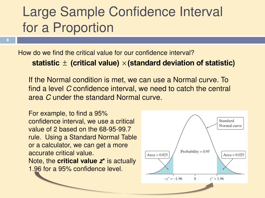 PPT CHAPTER 20 Inference About a Population Proportion PowerPoint