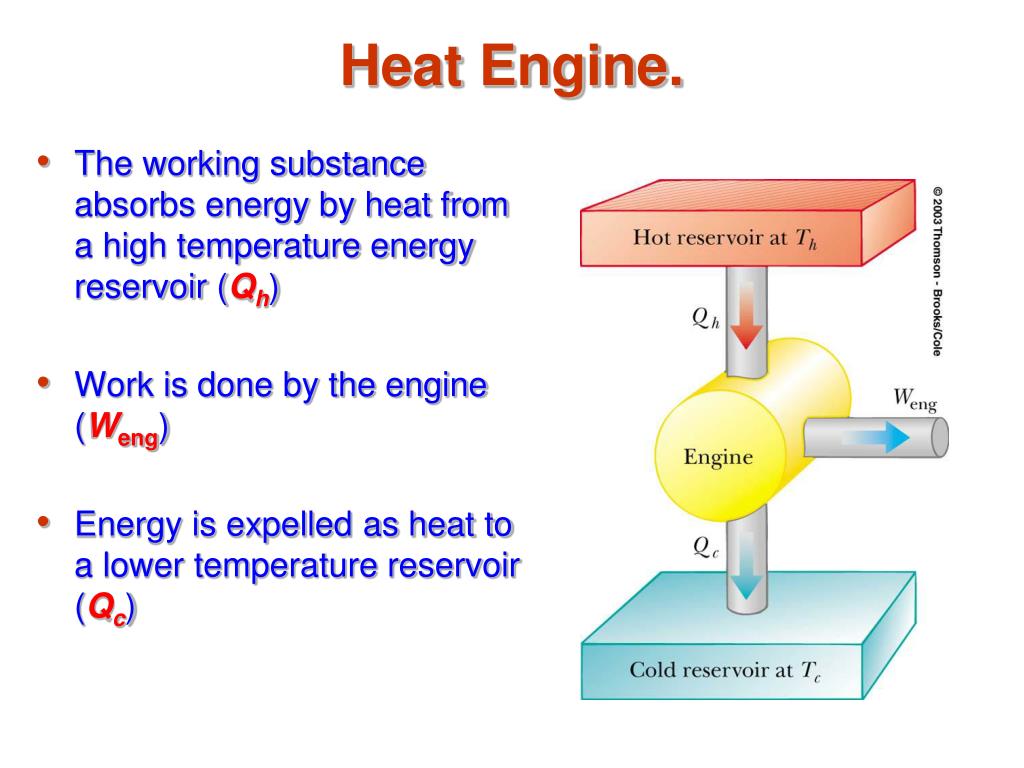 PPT Chapter 22 PowerPoint Presentation, free download ID6828429