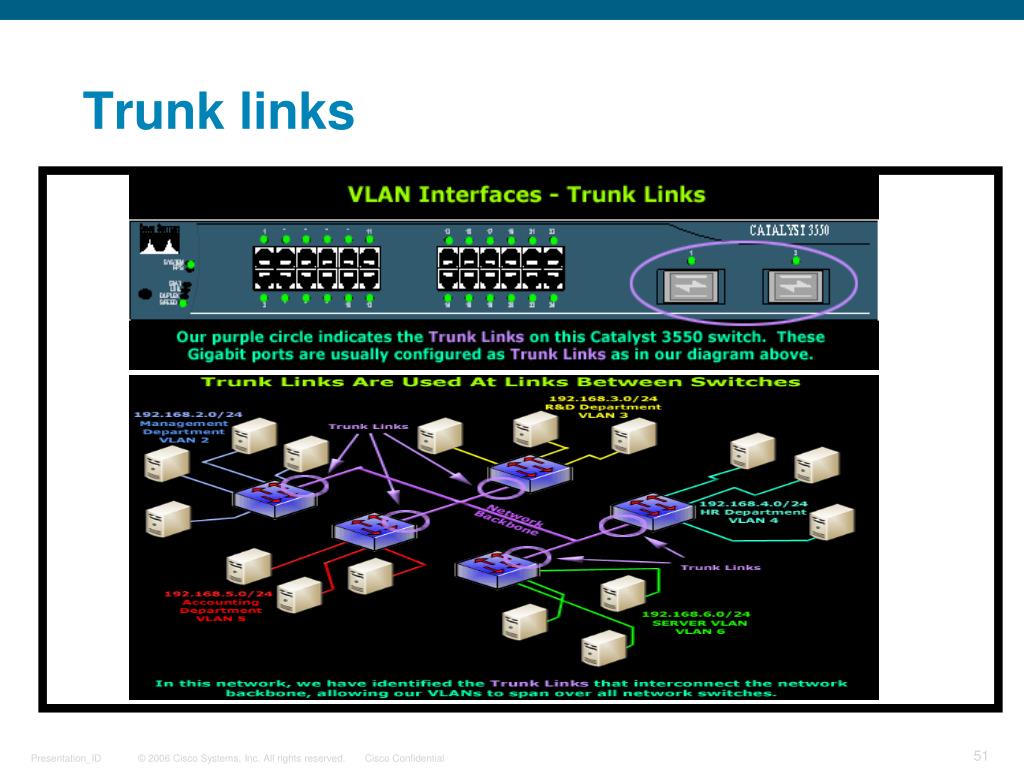 PPT Cisco Switching PowerPoint Presentation, free download ID6830449