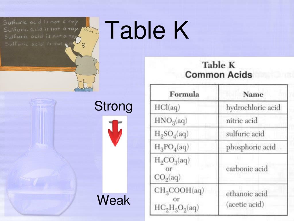 PPT Arrhenius Model of Acids and Bases PowerPoint Presentation, free